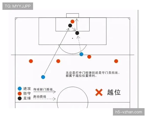 球门球发出后，进攻方为何不再受越位限制？