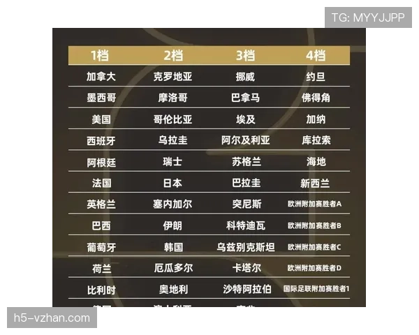2026世界杯规则下晋级名额怎么算 2026世界杯规则下晋级名额怎么算