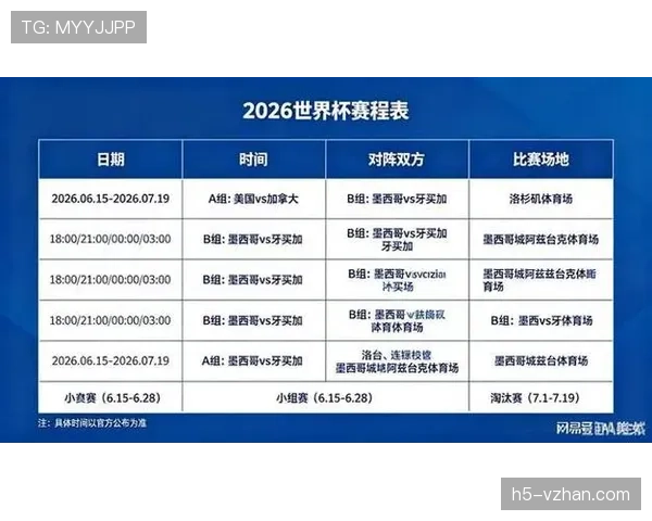 2026世界杯最难获得头名的小组分析 2026世界杯最难获得头名的小组分析